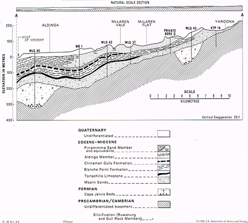 Willunga Embayment Geology_Cooper, 1979 _Lot 50, Malone